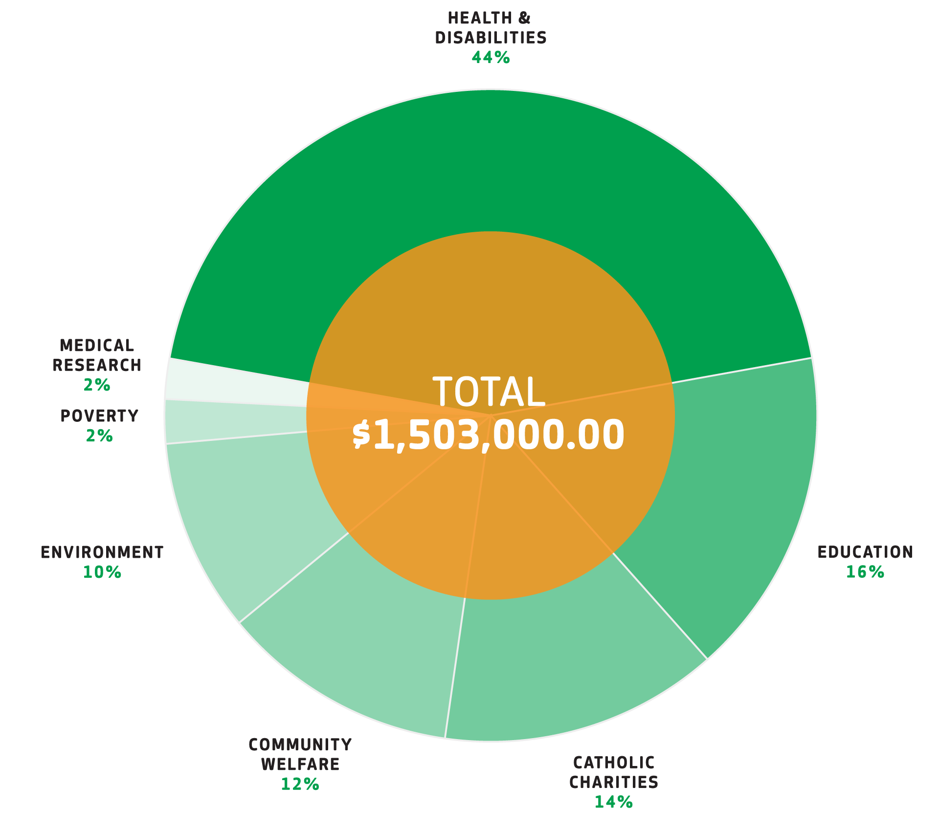 Hugo Donations 2023-24